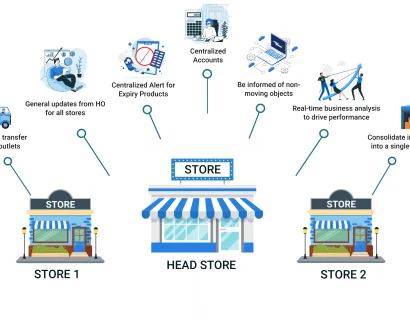 Liquor Store POS Multi-Location Inventory Management Features